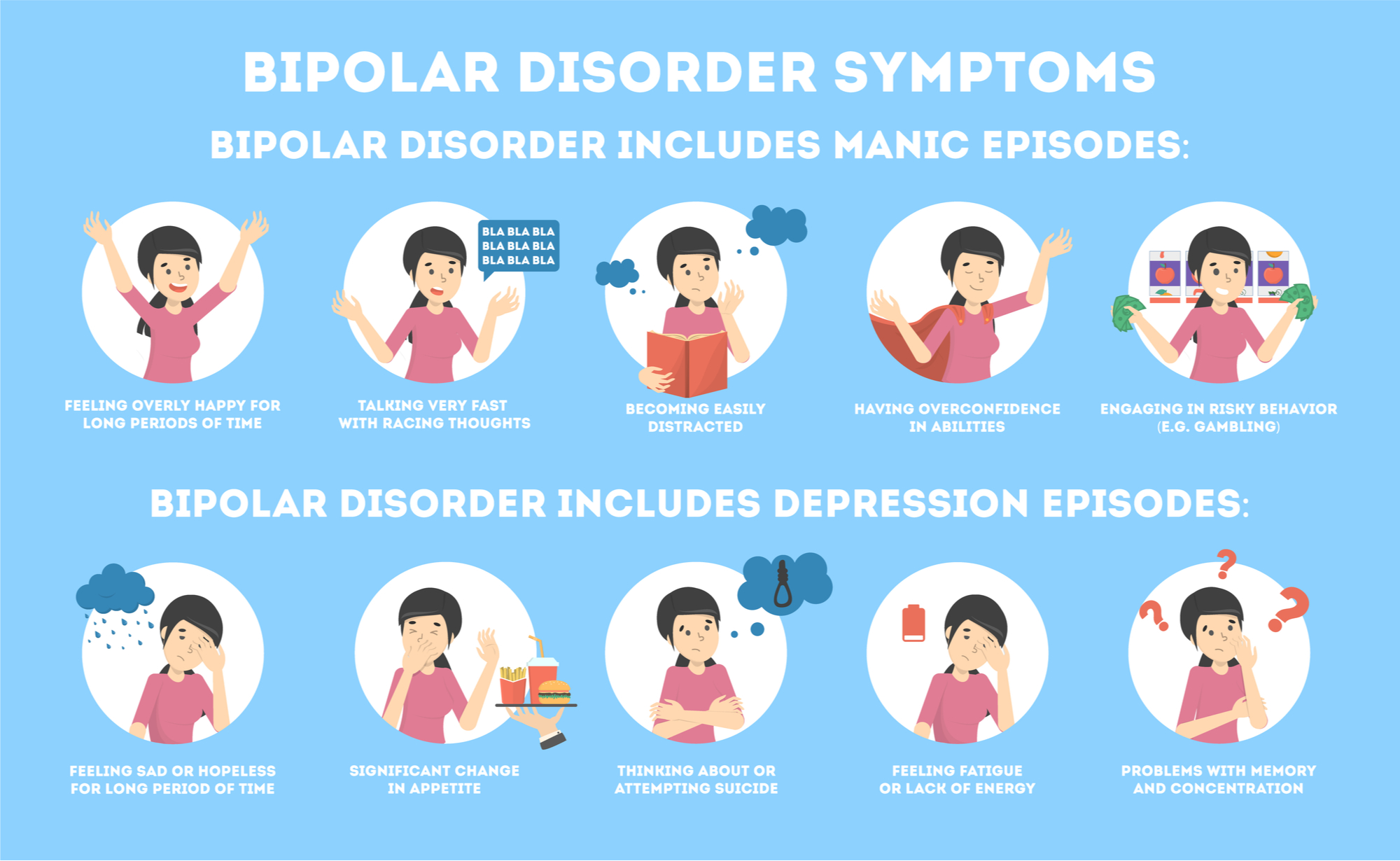 Bipolar Disorder: All you need to know