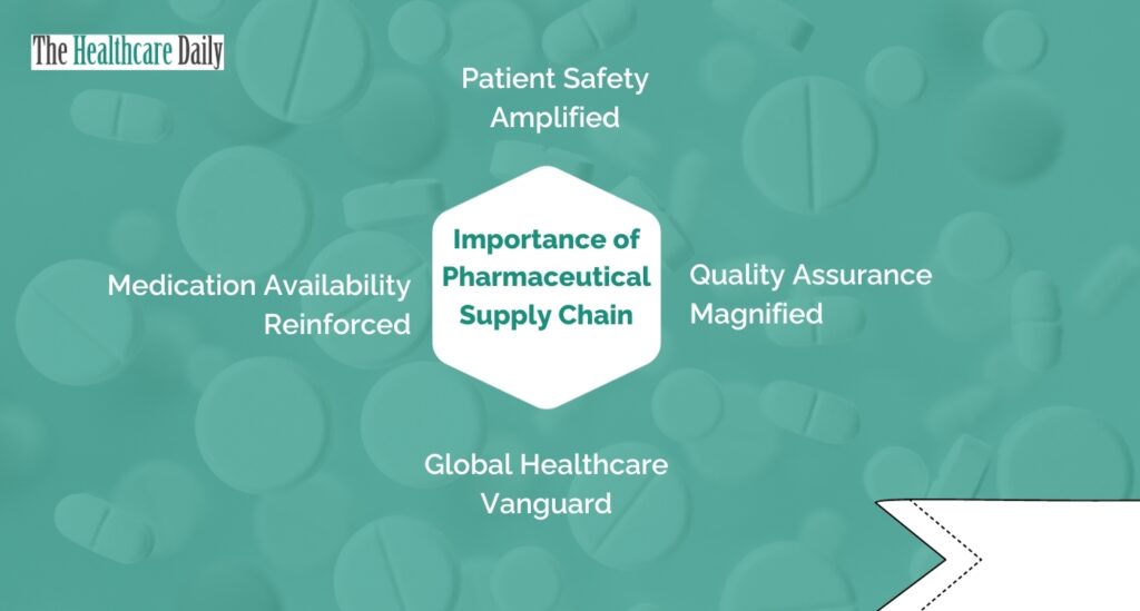 Importance-of-Pharmaceutical-Supply-Chain-Thehealthcaredaily