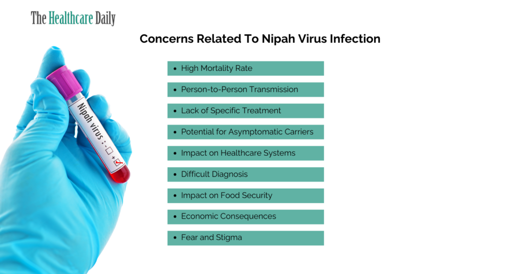 Nipah-concerns-TheHealthcareDaily
