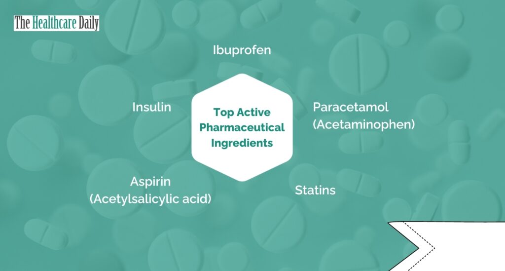 Top-Active-Pharmaceutical-Ingredients-Thehealthcaredaily