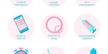 Everything-know-about-birth-control-TheHospitalityDaily