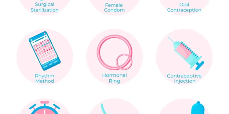 Everything-know-about-birth-control-TheHospitalityDaily