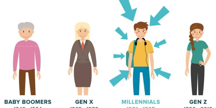 7-Reasons-Millennials-Are-The-Most-Disruptive-Generation-Yet-Healthcare-Daily